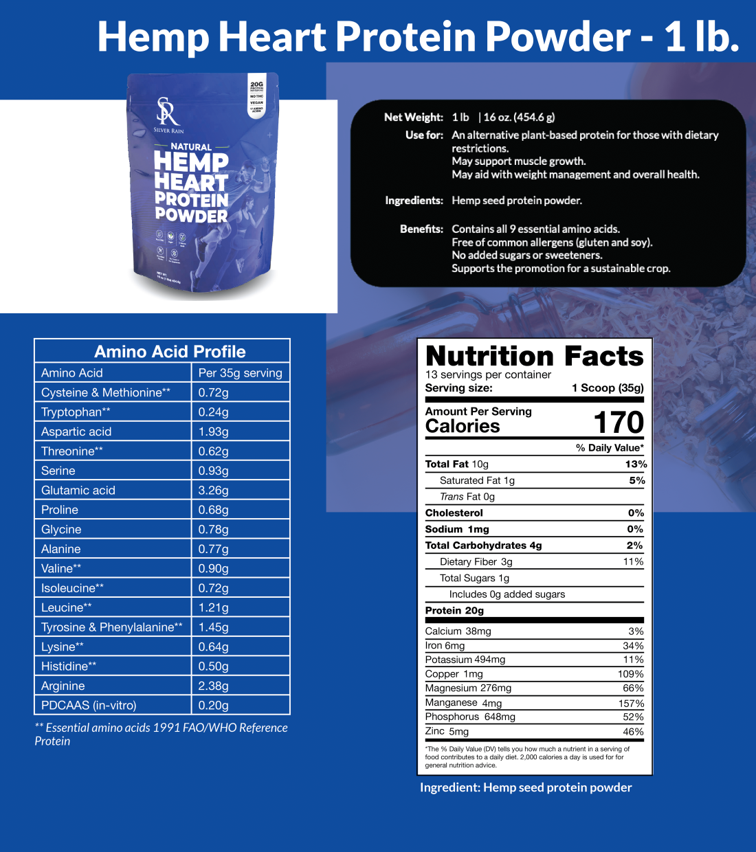 hemp protein specifications